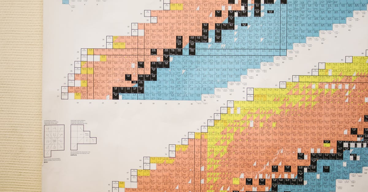 Can I print a science poster in Berlin within one day? - Periodic Table Can I print a science poster in Berlin within one day? - Periodic Table