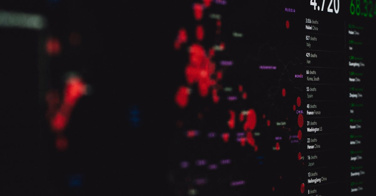 How to stay informed of disease outbreaks - Coronavirus Statistics on Screen How to stay informed of disease outbreaks - Coronavirus Statistics on Screen